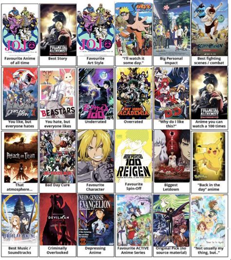 my anime list or anilist : r/anime .